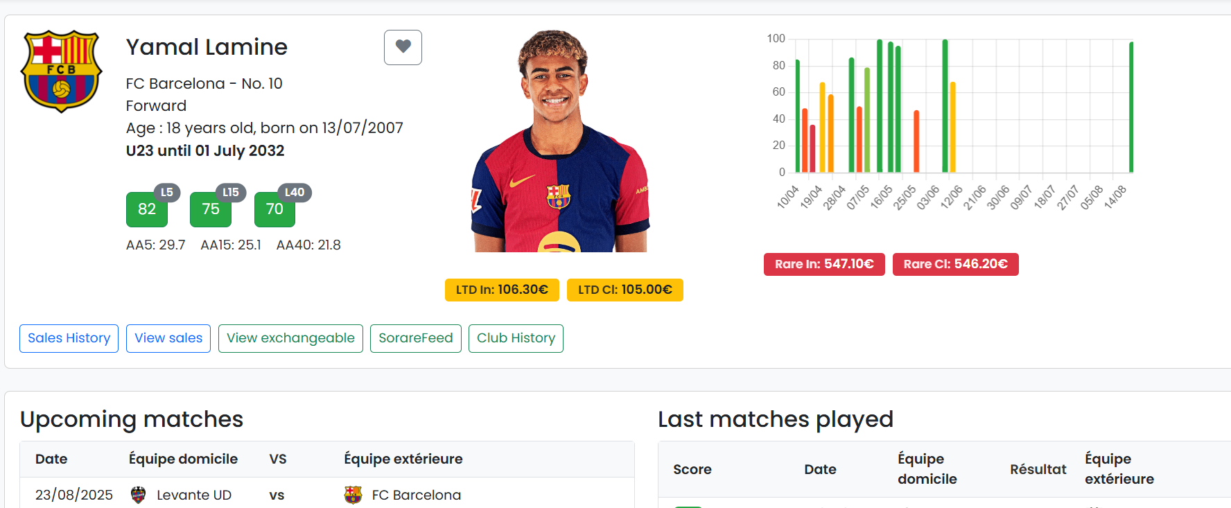 Player Statistics